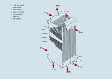 Cambista de aquecimento da separação do ar da aleta da placa para o evaporador da condensação